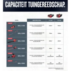 SKIL 40V Grasmaaier Brushless 49cm Incl. 5.0Ah Accu + Snellader 17 SKIL 40V Grasmaaier Brushless 49cm Incl. 5.0Ah Accu + Snellader -SKIL WINKEL 123 1067