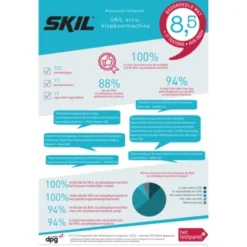 SKIL WINKEL -SKIL WINKEL 123 206